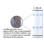 Active Carbon Filter CAN LITE 3000